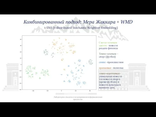 Светло-зеленым цветом - новости раздела финансы Темно-зеленым – спорт (футбол) синие -