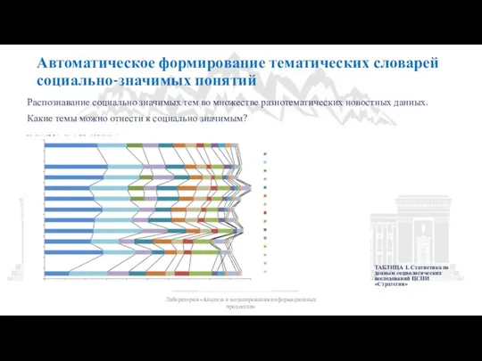 Автоматическое формирование тематических словарей социально-значимых понятий Распознавание социально значимых тем во множестве