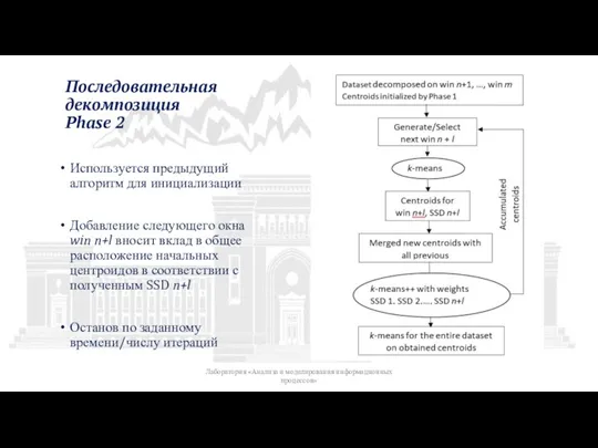 Последовательная декомпозиция Phase 2 Используется предыдущий алгоритм для инициализации Добавление следующего окна