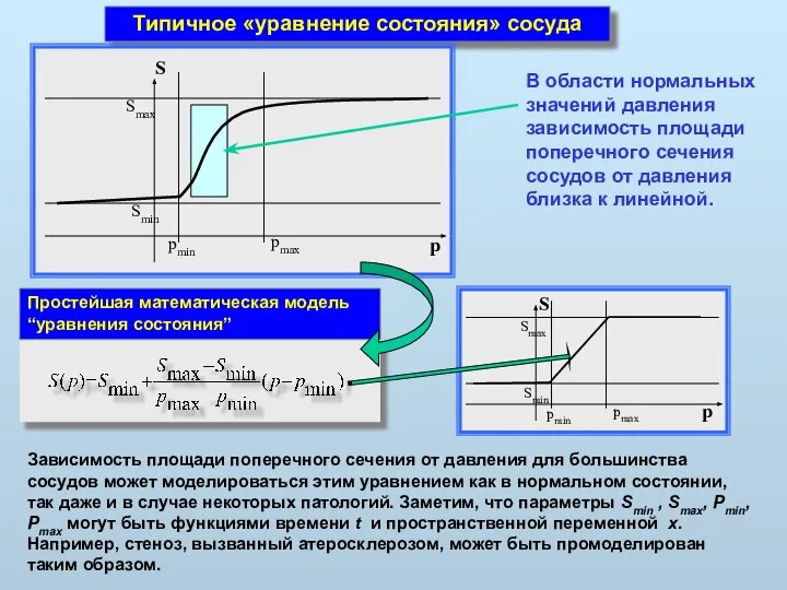 Типичное «уравнение состояния» сосуда В области нормальных значений давления зависимость площади поперечного