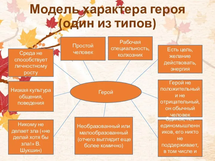 Модель характера героя (один из типов) Рабочая специальность, колхозник Есть цель, желание