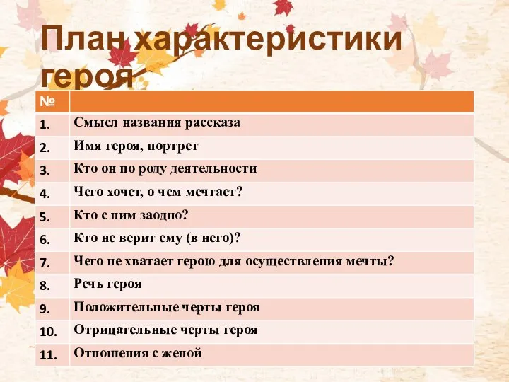 План характеристики героя