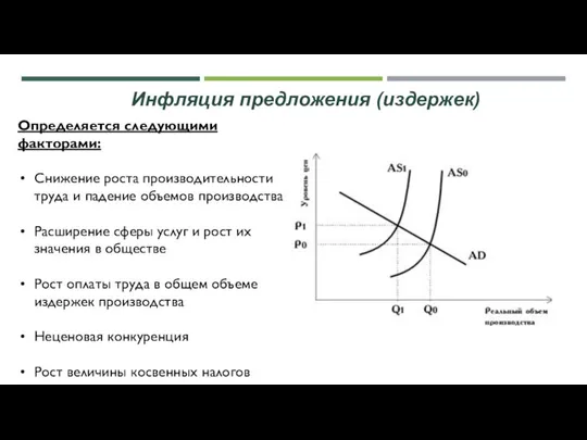 Инфляция предложения (издержек) Определяется следующими факторами: Снижение роста производительности труда и падение