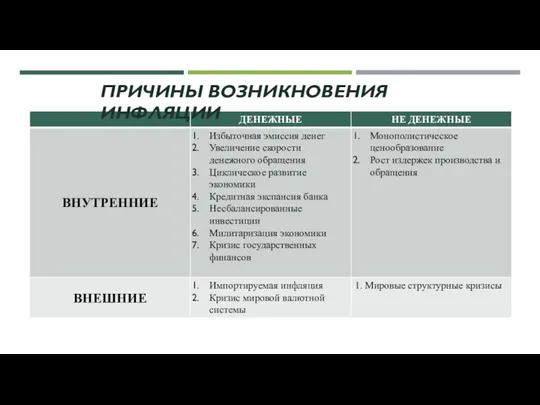 ПРИЧИНЫ ВОЗНИКНОВЕНИЯ ИНФЛЯЦИИ