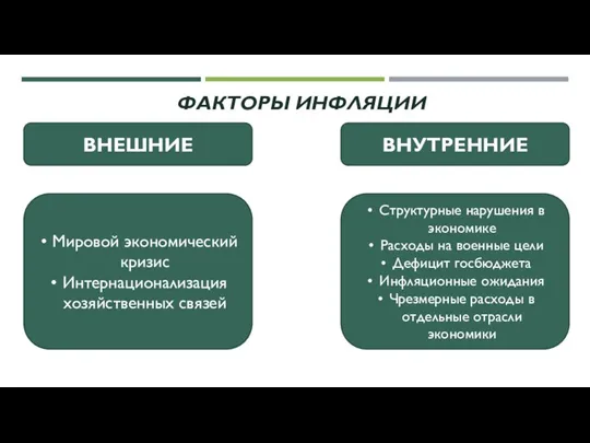 ФАКТОРЫ ИНФЛЯЦИИ ВНЕШНИЕ ВНУТРЕННИЕ Структурные нарушения в экономике Расходы на военные цели