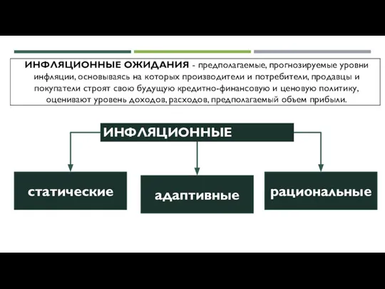 ИНФЛЯЦИОННЫЕ ОЖИДАНИЯ рациональные статические адаптивные