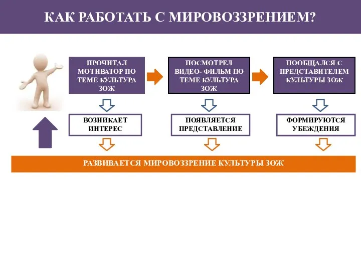 КАК РАБОТАТЬ С МИРОВОЗЗРЕНИЕМ? ПРОЧИТАЛ МОТИВАТОР ПО ТЕМЕ КУЛЬТУРА ЗОЖ ПОСМОТРЕЛ ВИДЕО-