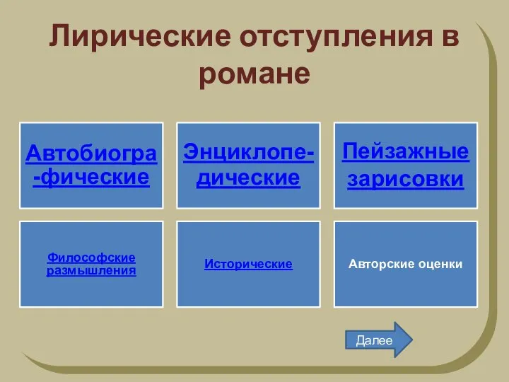 Лирические отступления в романе Автобиогра-фические Энциклопе-дические Пейзажные зарисовки Философские размышления Исторические Авторские оценки Далее