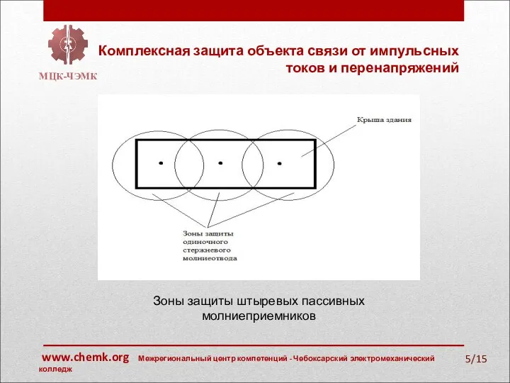 /15 Комплексная защита объекта связи от импульсных токов и перенапряжений МЦК-ЧЭМК Зоны