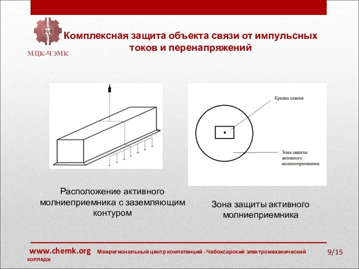 Комплексная защита объекта связи от импульсных токов и перенапряжений МЦК-ЧЭМК /15 Расположение