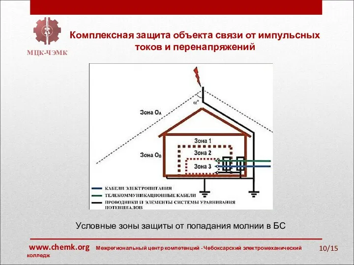 Комплексная защита объекта связи от импульсных токов и перенапряжений МЦК-ЧЭМК /15 Условные