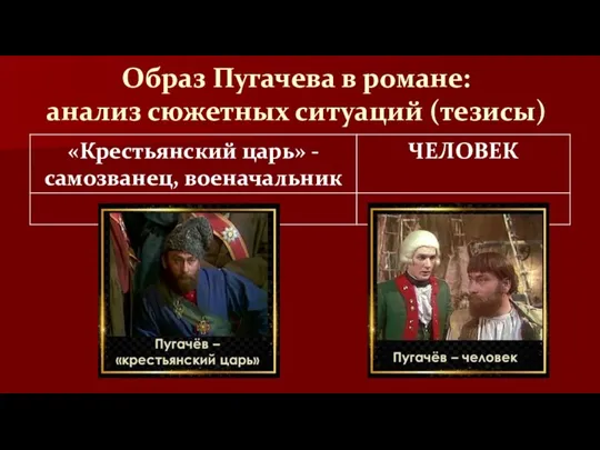 Образ Пугачева в романе: анализ сюжетных ситуаций (тезисы)