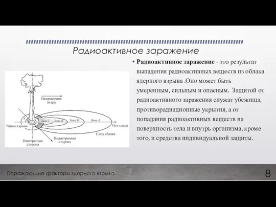 Радиоактивное заражение Радиоактивное заражение - это результат выпадения радиоактивных веществ из облака