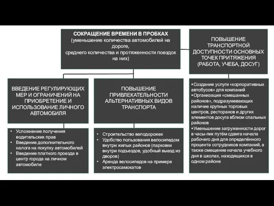 СОКРАЩЕНИЕ ВРЕМЕНИ В ПРОБКАХ (уменьшение количества автомобилей на дороге, среднего количества и