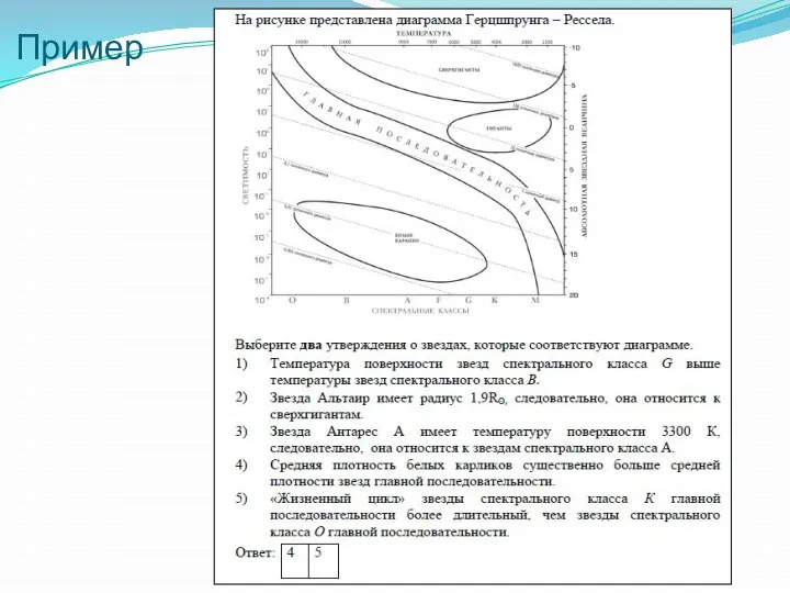 Пример