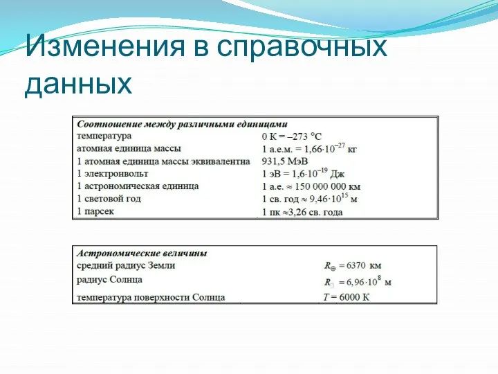 Изменения в справочных данных