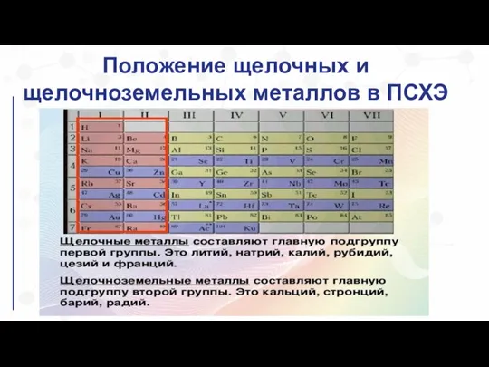 Положение щелочных и щелочноземельных металлов в ПСХЭ