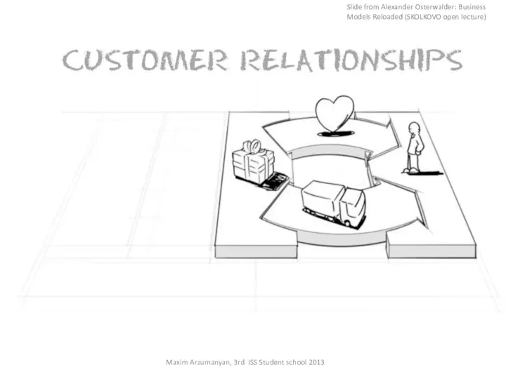 Maxim Arzumanyan, 3rd ISS Student school 2013 Slide from Alexander Osterwalder: Business