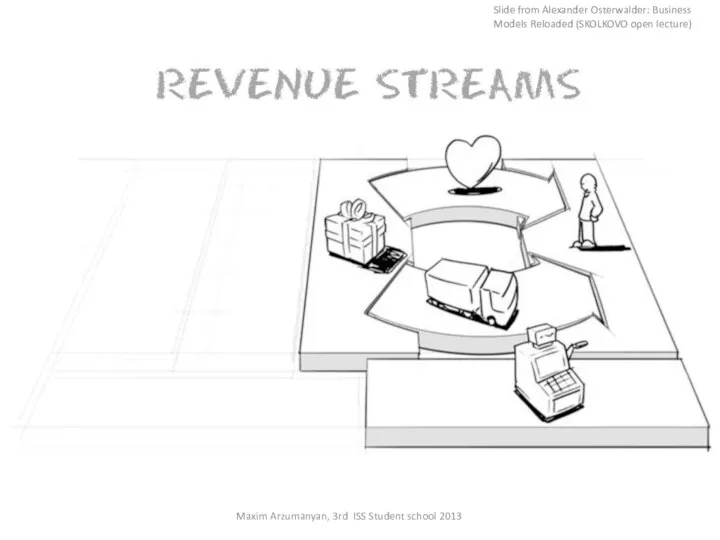 Maxim Arzumanyan, 3rd ISS Student school 2013 Slide from Alexander Osterwalder: Business