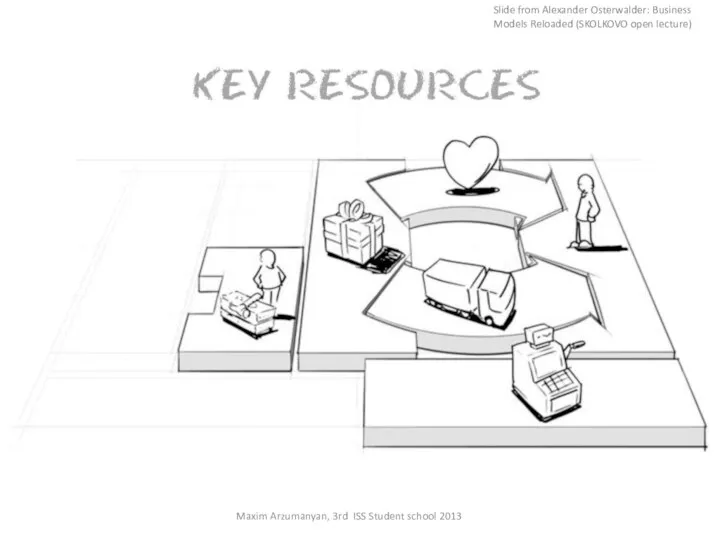 Maxim Arzumanyan, 3rd ISS Student school 2013 Slide from Alexander Osterwalder: Business