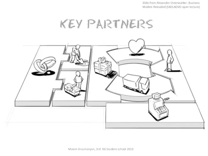 Maxim Arzumanyan, 3rd ISS Student school 2013 Slide from Alexander Osterwalder: Business