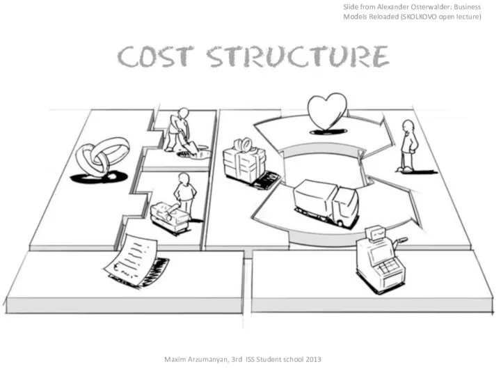 Maxim Arzumanyan, 3rd ISS Student school 2013 Slide from Alexander Osterwalder: Business