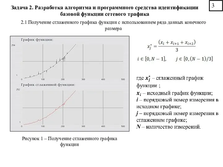 2.1 Получение сглаженного графика функции с использованием ряда данных конечного размера Рисунок