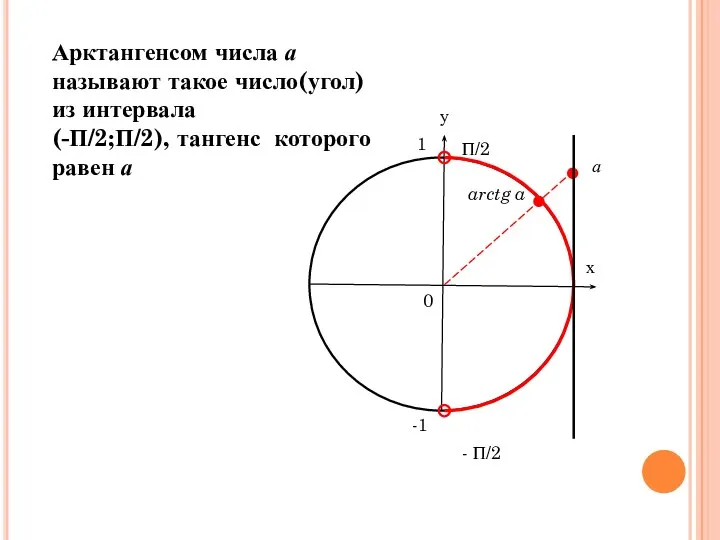 Арктангенсом числа а называют такое число(угол) из интервала (-П/2;П/2), тангенс которого равен