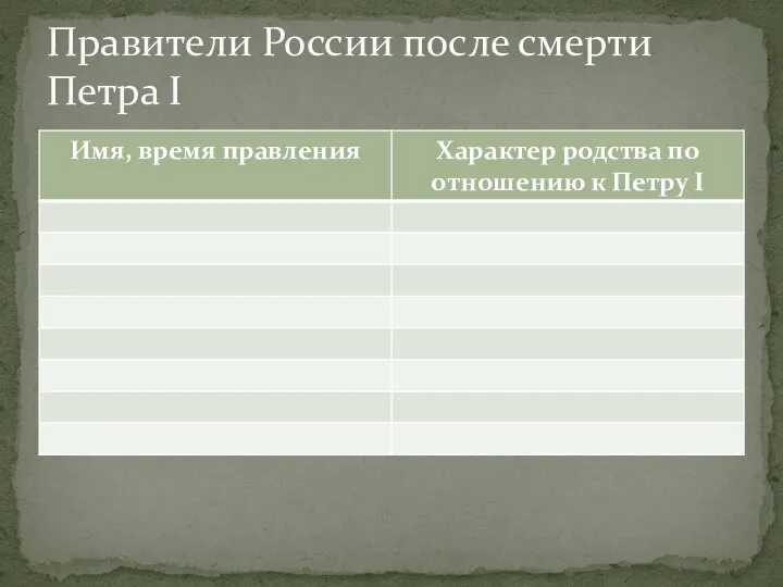 Правители России после смерти Петра I