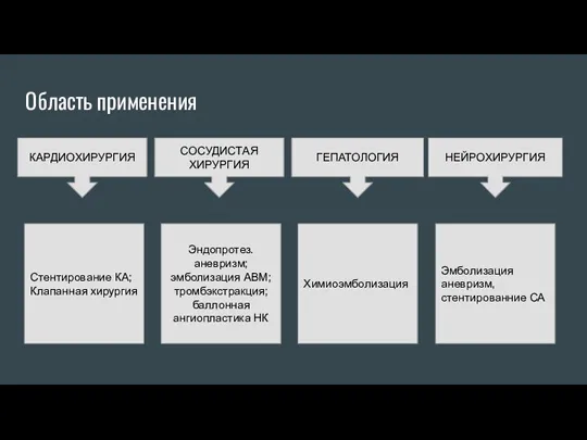 Область применения КАРДИОХИРУРГИЯ НЕЙРОХИРУРГИЯ СОСУДИСТАЯ ХИРУРГИЯ ГЕПАТОЛОГИЯ Стентирование КА; Клапанная хирургия Эндопротез.