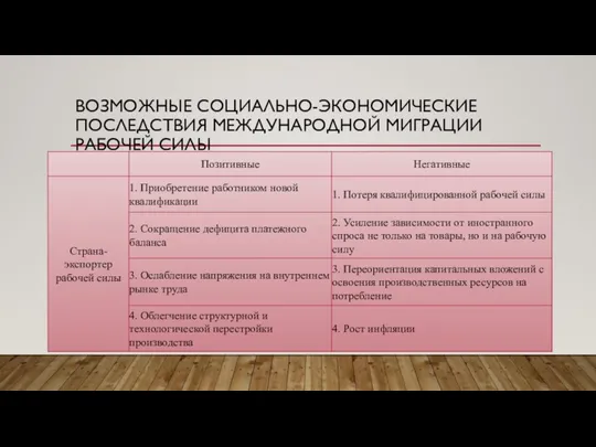 ВОЗМОЖНЫЕ СОЦИАЛЬНО-ЭКОНОМИЧЕСКИЕ ПОСЛЕДСТВИЯ МЕЖДУНАРОДНОЙ МИГРАЦИИ РАБОЧЕЙ СИЛЫ