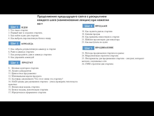 ИДЕЯ 1. Что такое стартап. 2. Первый шаг в создании стартапа. 3.