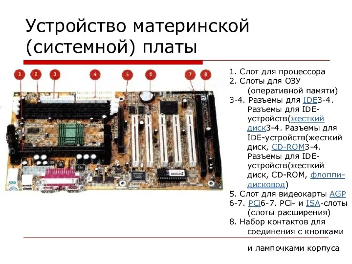 Устройство материнской (системной) платы 1. Слот для процессора 2. Слоты для ОЗУ(оперативной