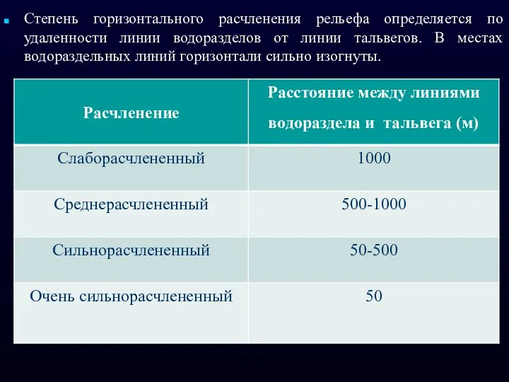 Степень горизонтального расчленения рельефа определяется по удаленности линии водоразделов от линии тальвегов.