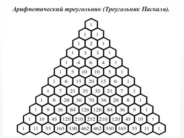 Арифметический треугольник (Треугольник Паскаля).