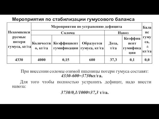 Мероприятия по стабилизации гумусового баланса При внесении соломы озимой пшеницы потери гумуса