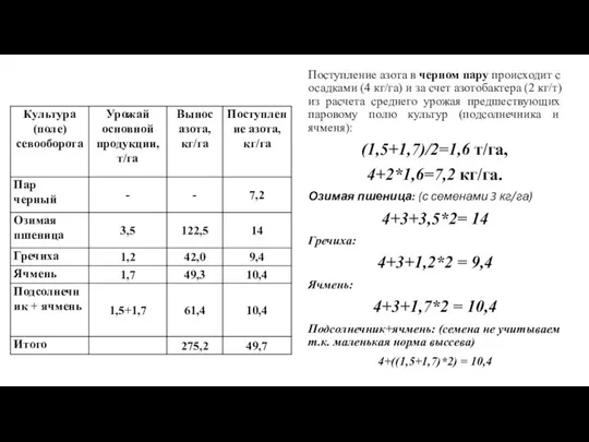 Поступление азота в черном пару происходит с осадками (4 кг/га) и за