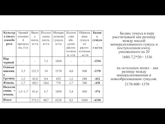 Баланс гумуса в пару рассчитываем как разницу между массой минерализованного гумуса и