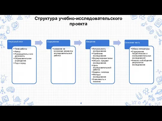 Структура учебно-исследовательского проекта