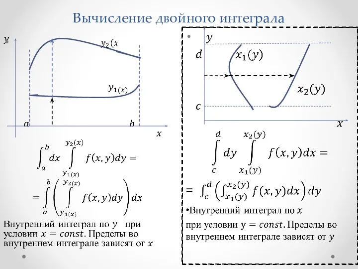 Вычисление двойного интеграла