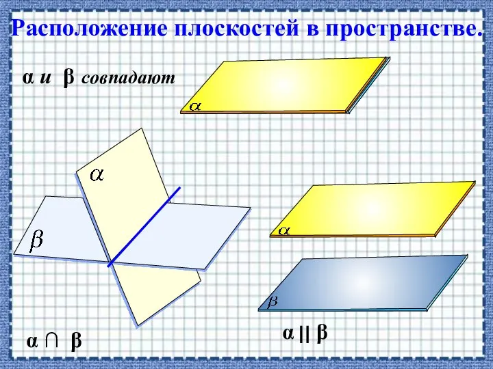 Расположение плоскостей в пространстве. α ∩ β α и β совпадают α ⎜⎜ β