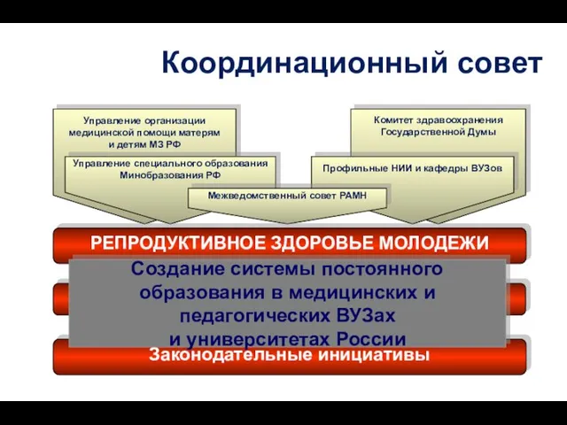 Законодательные инициативы Комитет здравоохранения Государственной Думы Управление организации медицинской помощи матерям и