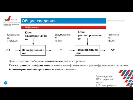 У Г А Т У Общие сведения Уфимский государственный авиационный технический университет