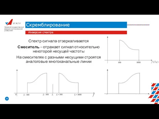 У Г А Т У Скремблирование Уфимский государственный авиационный технический университет Инверсия