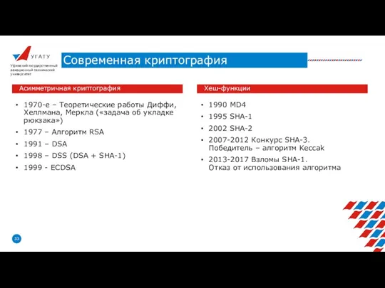 У Г А Т У Современная криптография Уфимский государственный авиационный технический университет