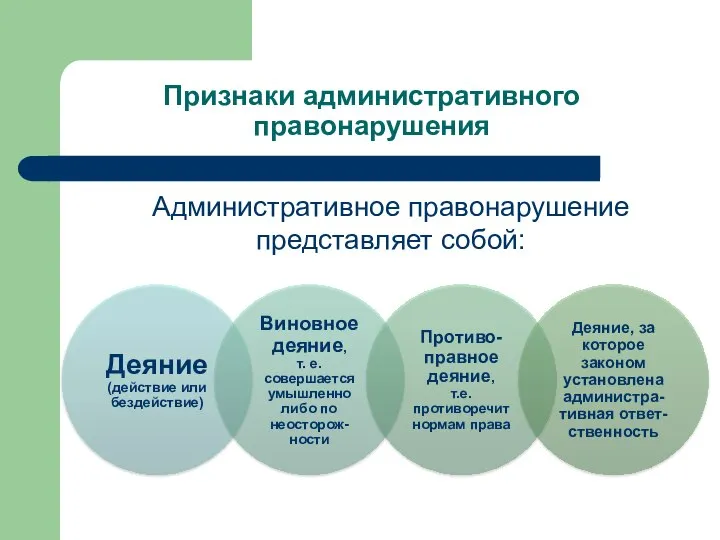 Признаки административного правонарушения Административное правонарушение представляет собой: