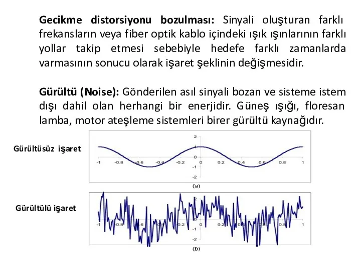 Gürültüsüz işaret Gürültülü işaret