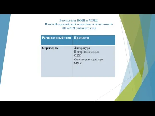 Результаты ВОШ и МОШ. Итоги Всероссийской олимпиады школьников 2019-2020 учебного года