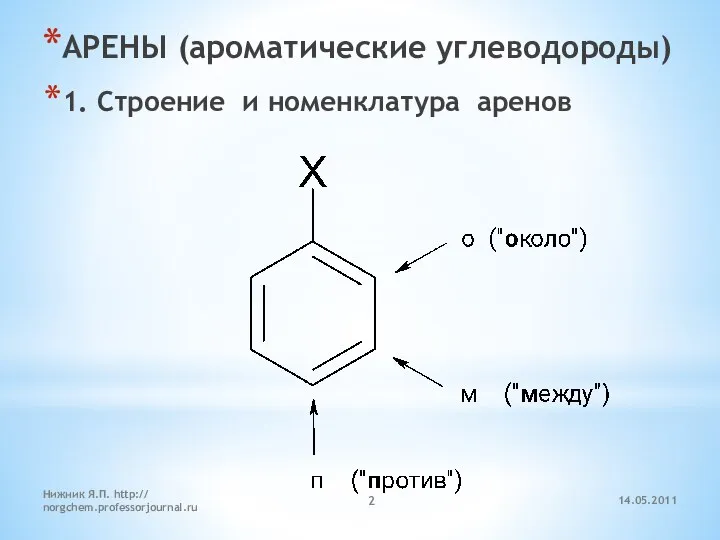 14.05.2011 Нижник Я.П. http:// norgchem.professorjournal.ru АРЕНЫ (ароматические углеводороды) 1. Строение и номенклатура аренов