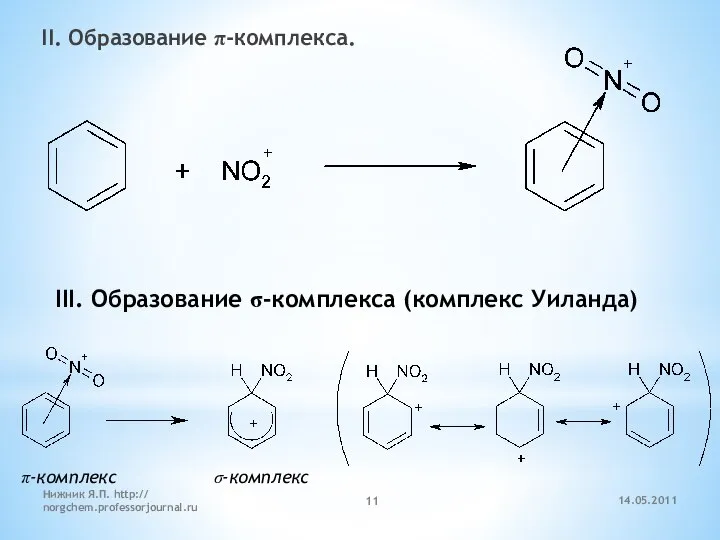 14.05.2011 Нижник Я.П. http:// norgchem.professorjournal.ru II. Образование π-комплекса. III. Образование σ-комплекса (комплекс Уиланда) π-комплекс σ-комплекс